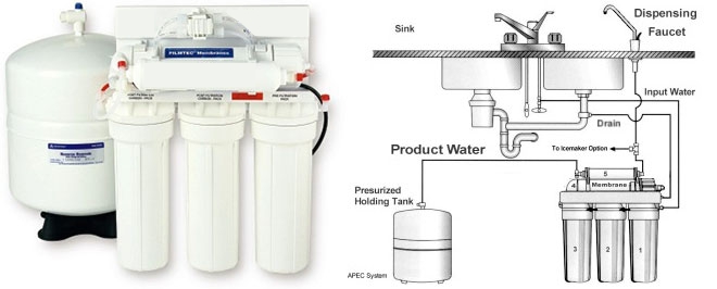 Reverse osmosis filtration system diagram