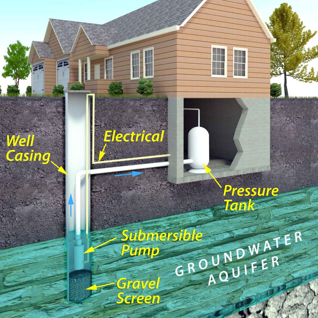 professional-water-filtration-services-well